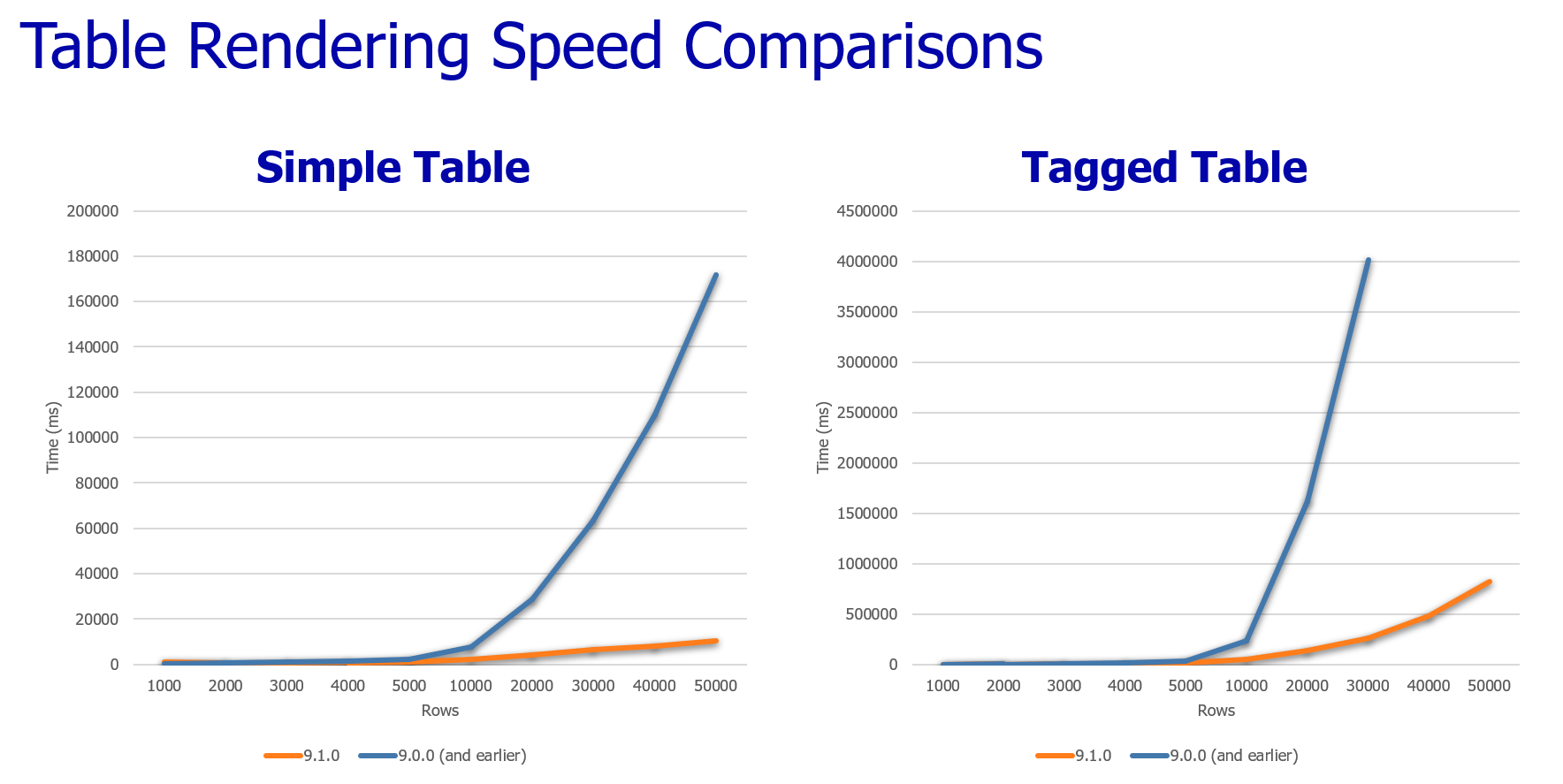 Table speed comparisons.png
