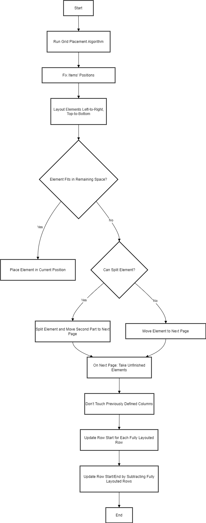 page-splitting-algorithm-edit.png