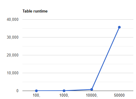 runtime_graph.png