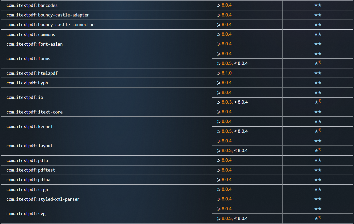 GraalVM Supported Libraries and Frameworks Table